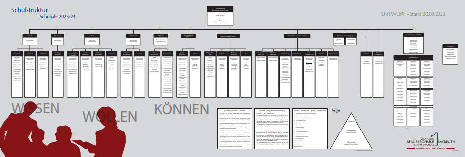 Schulstruktur Organigramm 21 22 1