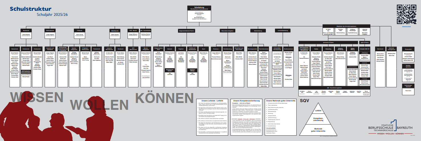 Schulstruktur-Organigramm_25-26_Stand_05_03_2026_FINALE