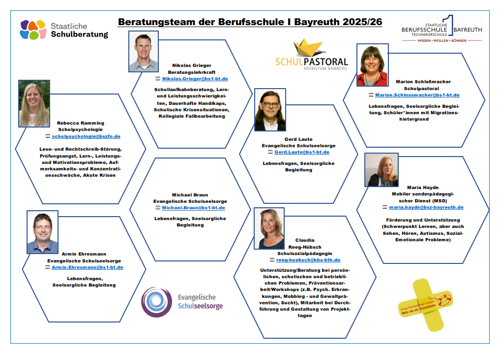 Überblick Beratungsteam 