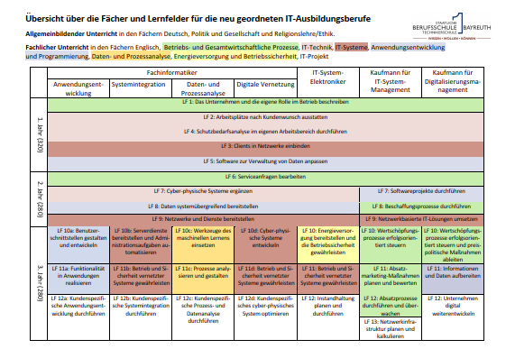 Lernfelder Homepage 1