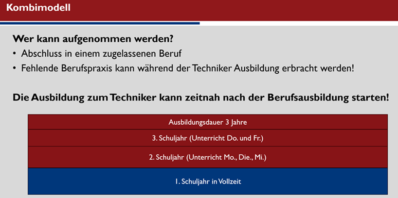 Kombimodell