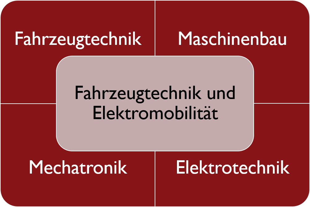 technikerschule allgemeines