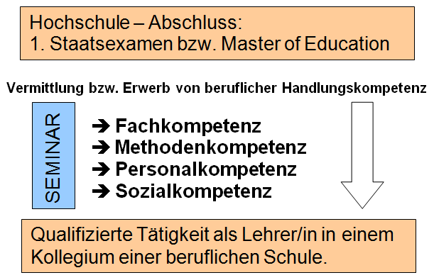 seminar metall zielsetzung