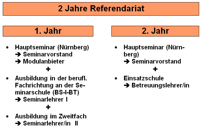 seminar metall struktur